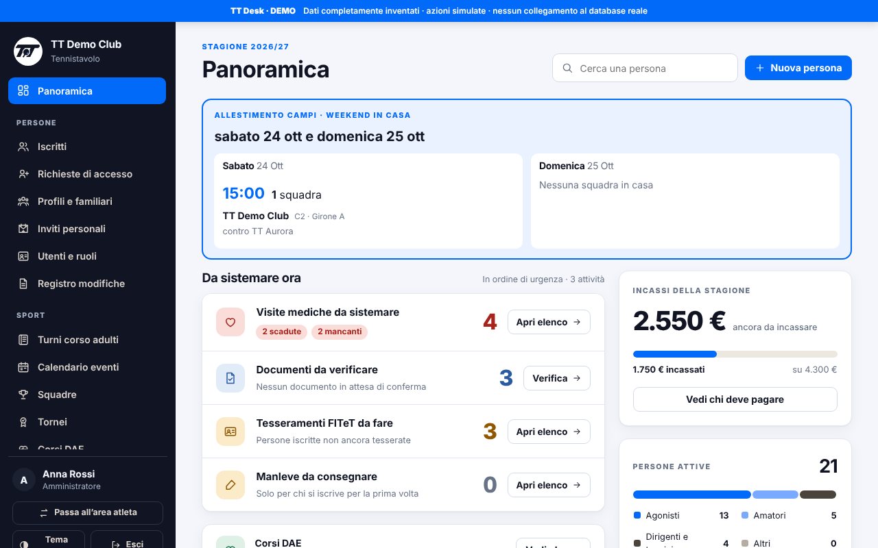 Schermata Panoramica di TT Desk: attività da sistemare, incassi della stagione e persone attive